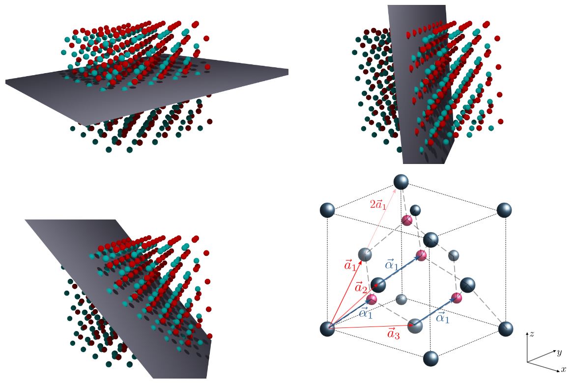 Germanium crystal lattice and Ge(111) plane