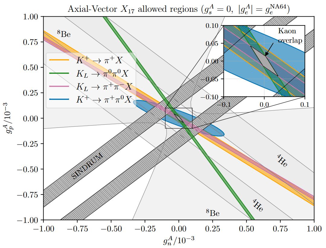 Kaon decay constraints on light vector bosons