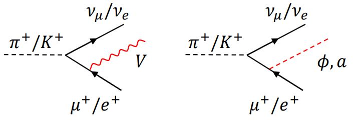 MiniBooNE Feynman diagram 1